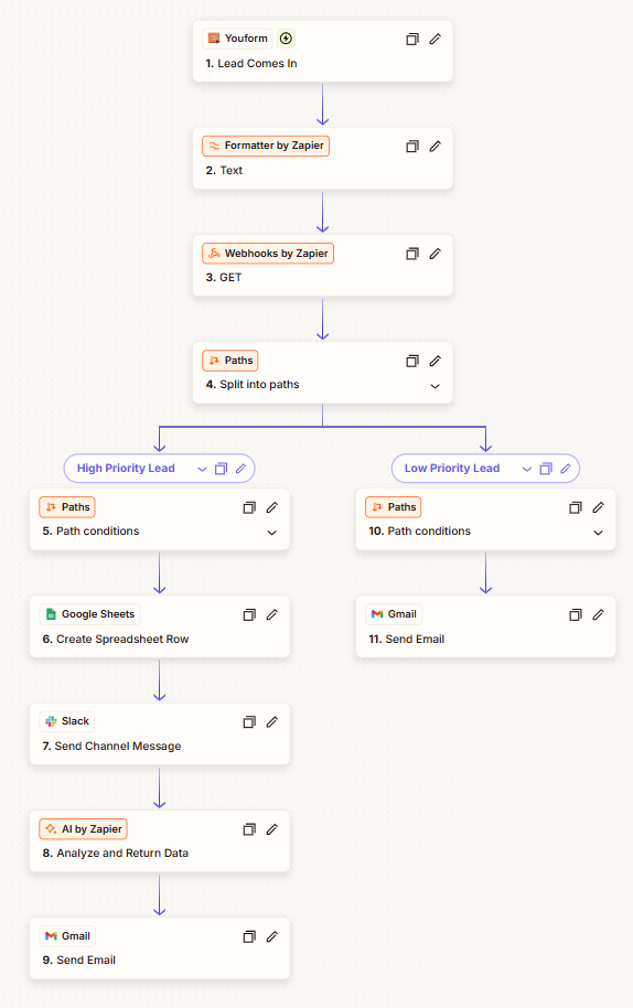 Automated Leads Enrichment